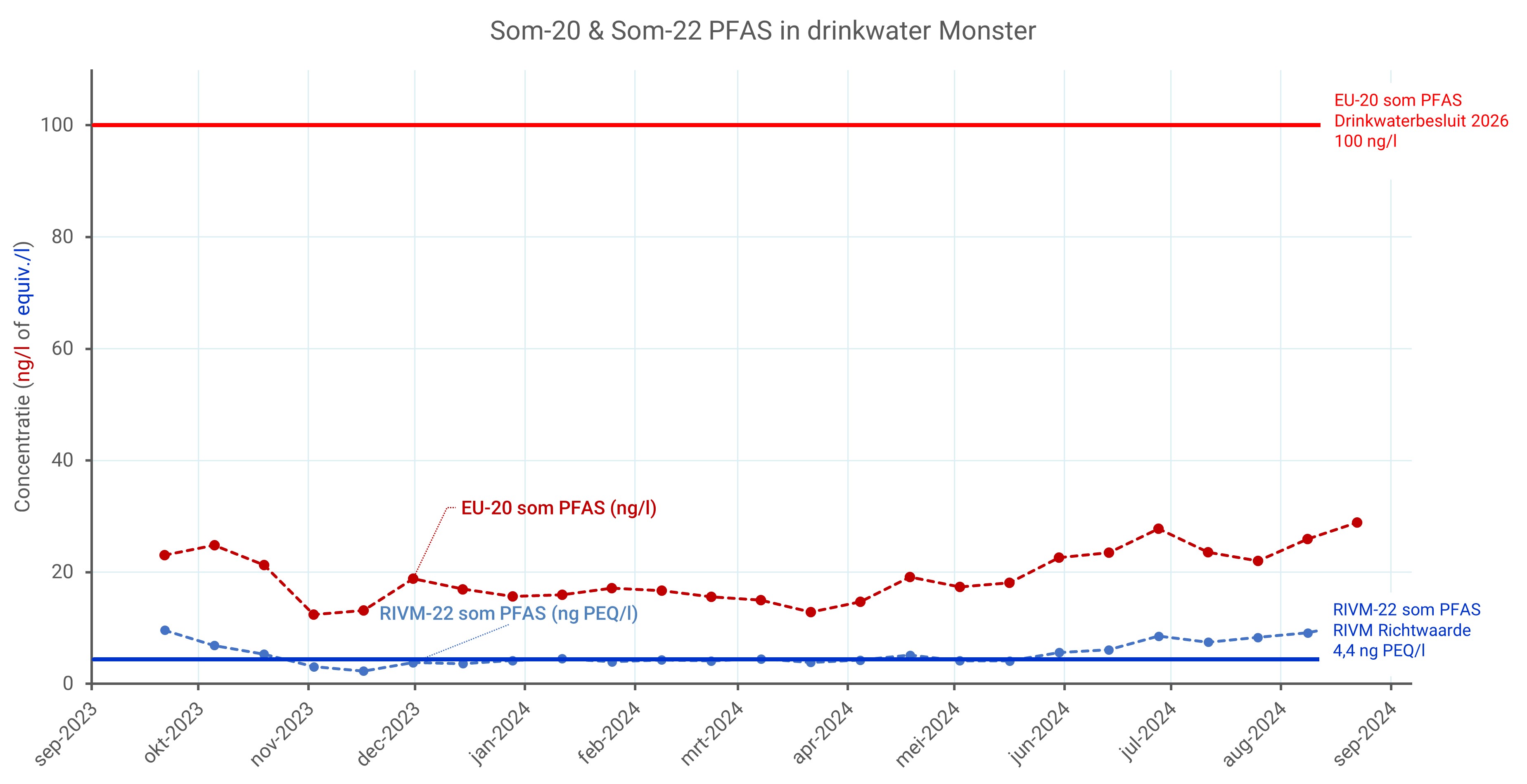 PFAS september 2024