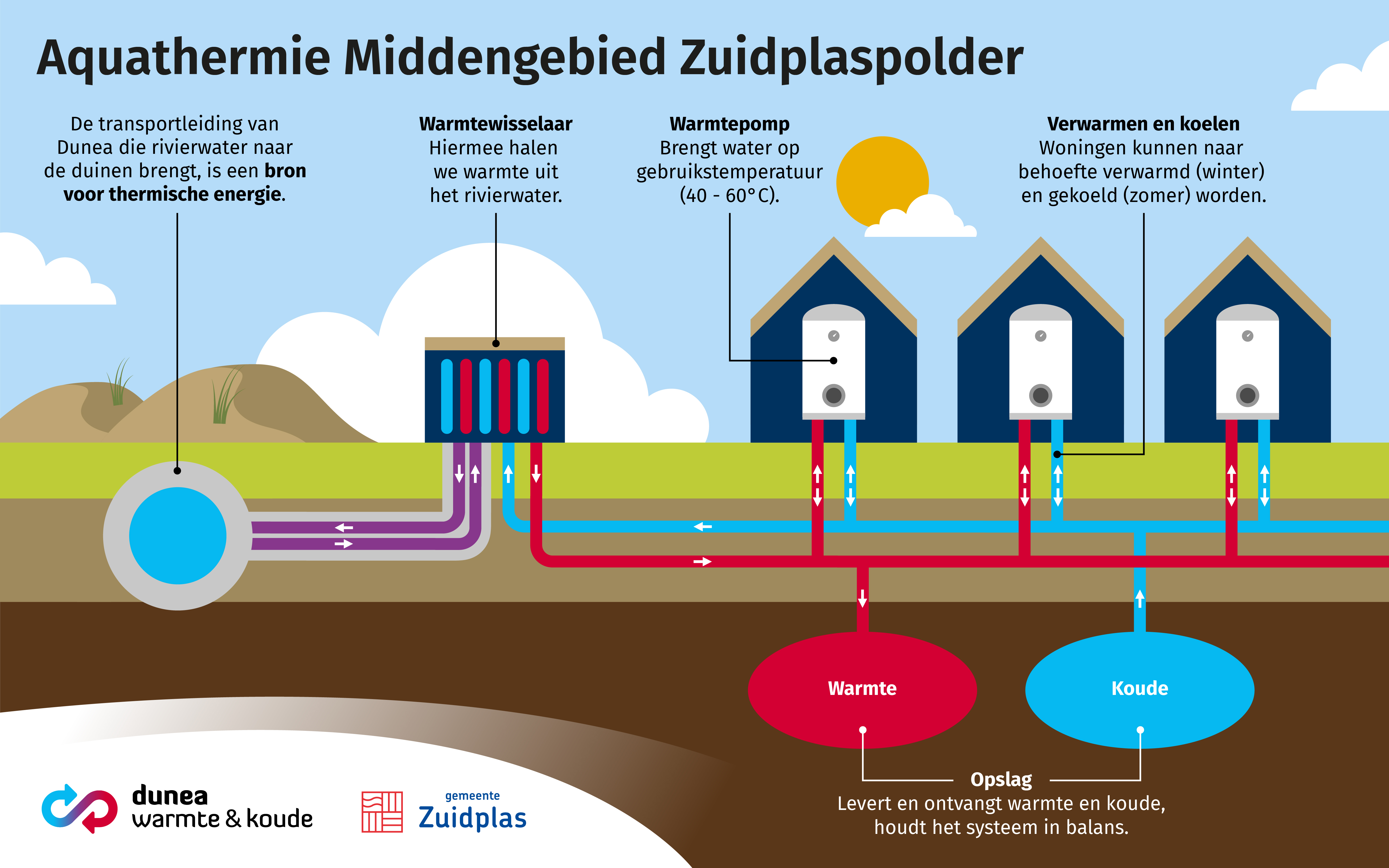 Aquathermie Middengebied Zuidplaspolder