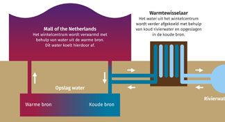 /over-dunea/-/media/images/newsroom/dunea-warmte-en-koude/beeldbank-dwk-infographic.jpg